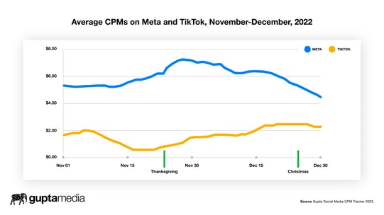 CPM Rates in Indonesia: 2022-2023 - Ad CPM Rates