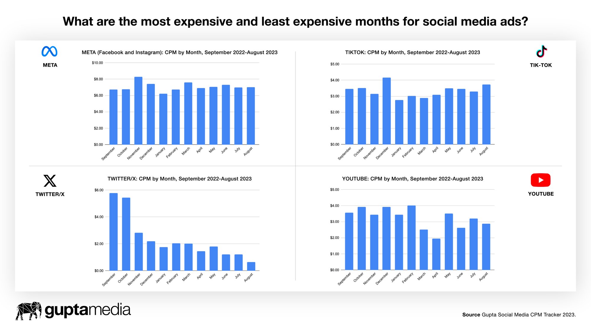 How can we know the average CPM of prime time TV advertising vs. Facebook  video ads? - Quora