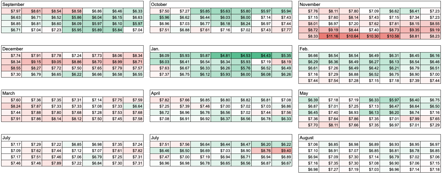 CPM Rates in USA: 2023 - Ad CPM Rates