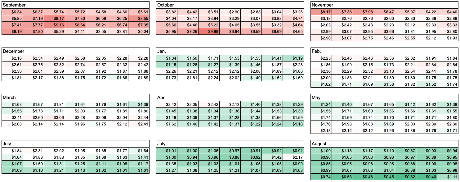 The Average CPM Rates Across Different Verticals - Digital Inspiration