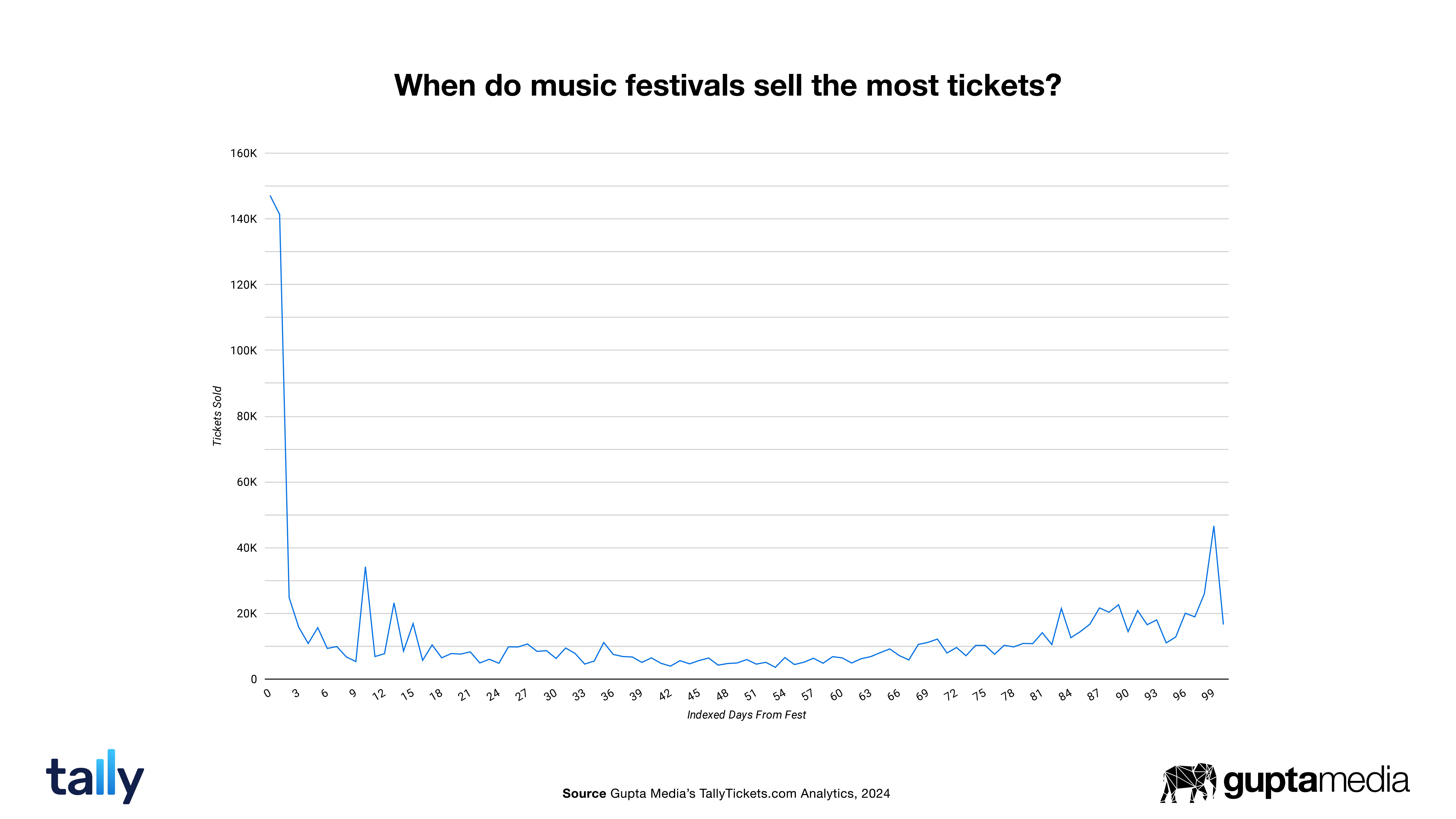 TallyData_Graphic4