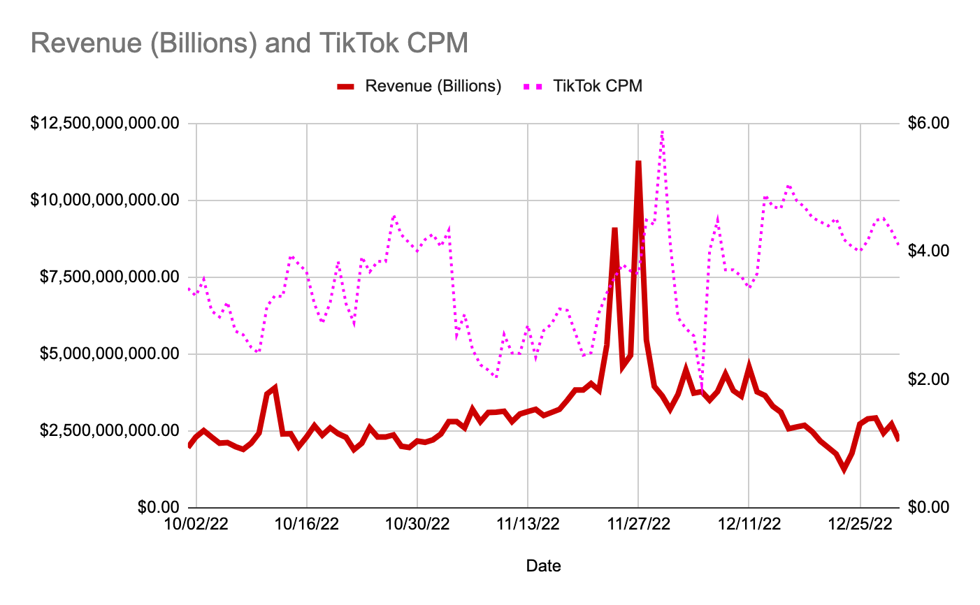 TikTokCPM2022-Holiday