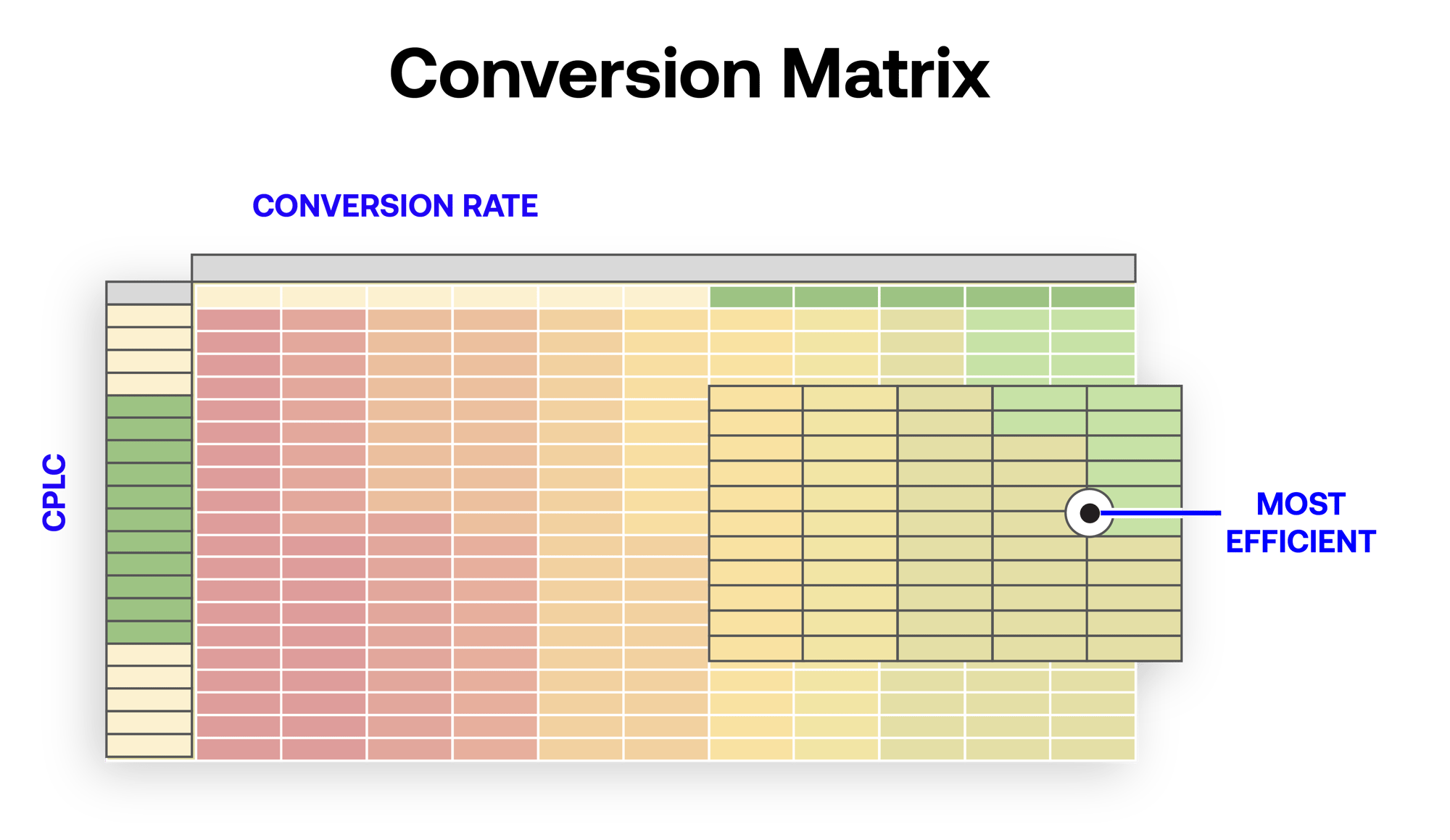 conversion-4 conversion-4