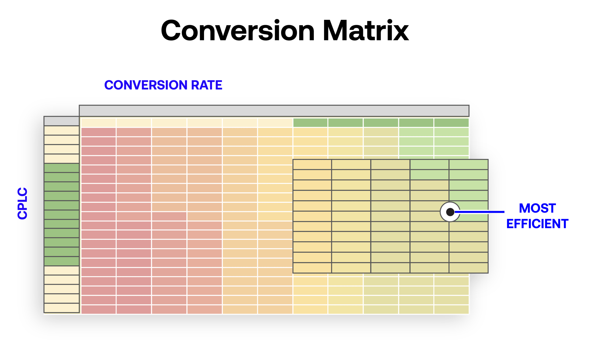 conversion-4