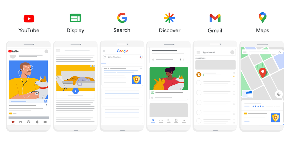 Google P-Max