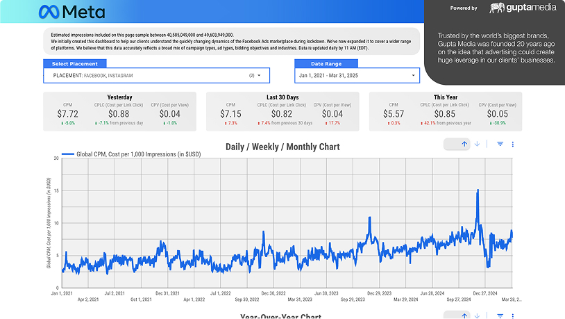 capablities_CPM_tracker capablities_CPM_tracker